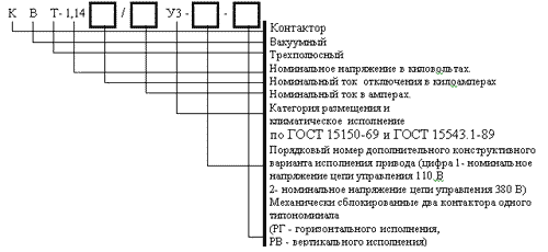 Структура условного обозначения контактора типа КВТ-1,14