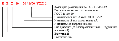 Структура условного обозначения выключателя ВБ-10-20/630-1600 УХЛ2
