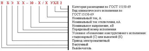 Структура условного обозначения выключателя ВБЭ-10-20/630-1600УХЛ2
