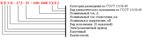 Структура условного обозначения выключателя ВБЭК-27,5-25/630-1600 УХЛ2