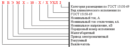 Структура условного обозначения выключателя ВБЭМ-10-20(12,5)/1000(800) УХЛ2