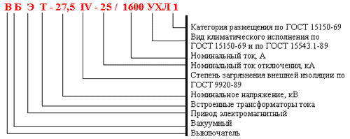 Структура условного обозначения выключателя ВБЭТ-27,5 IV-25/630-1600 УХЛ1